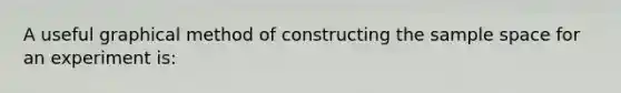 A useful graphical method of constructing the sample space for an experiment is: