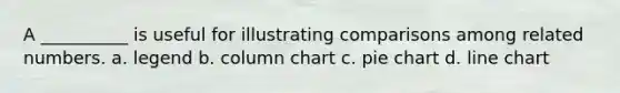 A __________ is useful for illustrating comparisons among related numbers. a. legend b. column chart c. <a href='https://www.questionai.com/knowledge/kDrHXijglR-pie-chart' class='anchor-knowledge'>pie chart</a> d. line chart