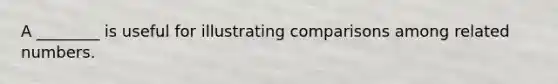 A ________ is useful for illustrating comparisons among related numbers.