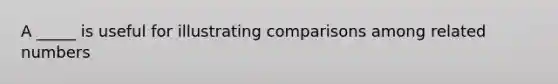 A _____ is useful for illustrating comparisons among related numbers
