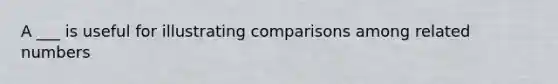 A ___ is useful for illustrating comparisons among related numbers