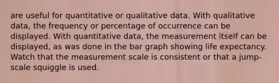 are useful for quantitative or qualitative data. With qualitative data, the frequency or percentage of occurrence can be displayed. With quantitative data, the measurement itself can be displayed, as was done in the bar graph showing life expectancy. Watch that the measurement scale is consistent or that a jump-scale squiggle is used.