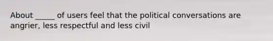 About _____ of users feel that the political conversations are angrier, less respectful and less civil