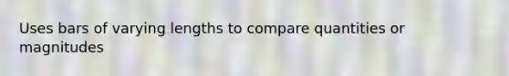 Uses bars of varying lengths to compare quantities or magnitudes