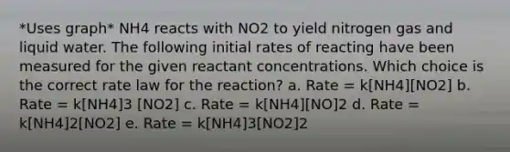 *Uses graph* NH4 reacts with NO2 to yield nitrogen gas and liquid water. The following initial rates of reacting have been measured for the given reactant concentrations. Which choice is the correct rate law for the reaction? a. Rate = k[NH4][NO2] b. Rate = k[NH4]3 [NO2] c. Rate = k[NH4][NO]2 d. Rate = k[NH4]2[NO2] e. Rate = k[NH4]3[NO2]2