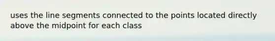 uses the line segments connected to the points located directly above the midpoint for each class