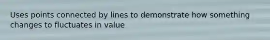 Uses points connected by lines to demonstrate how something changes to fluctuates in value