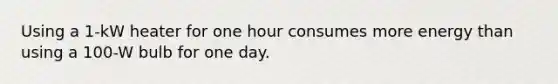 Using a 1-kW heater for one hour consumes more energy than using a 100-W bulb for one day.