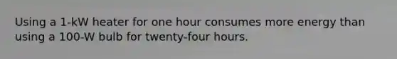 Using a 1-kW heater for one hour consumes more energy than using a 100-W bulb for twenty-four hours.