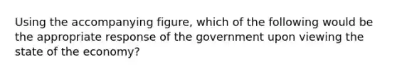 Using the accompanying figure, which of the following would be the appropriate response of the government upon viewing the state of the economy?