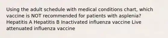 Using the adult schedule with medical conditions chart, which vaccine is NOT recommended for patients with asplenia? Hepatitis A Hepatitis B Inactivated influenza vaccine Live attenuated influenza vaccine