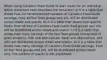 When using Canada's Food Guide to plan meals for an individual which statement best describes the template? a) It is a table that shows how the recommended numbers of Canada's Food Guide servings, from all four food groups and oils, will be distributed across meals and snacks. b) It is a table that shows how specific foods, from all four of Canada's Food Guide food groups and oils, will be distributed across meals and snacks. c) It is a table that shows how many servings of the four food groups (comprised of grain products, milk and alternatives, meat and alternatives, and oils) are distributed across meals and snacks. d) It is a table that shows how many servings of Canada's Food Guide servings, from all four food groups and oils, will be distributed across meals only. The content of snacks is left unplanned.