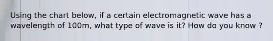 Using the chart below, if a certain electromagnetic wave has a wavelength of 100m, what type of wave is it? How do you know ?