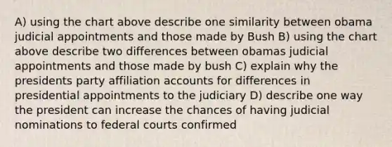 A) using the chart above describe one similarity between obama judicial appointments and those made by Bush B) using the chart above describe two differences between obamas judicial appointments and those made by bush C) explain why the presidents party affiliation accounts for differences in presidential appointments to the judiciary D) describe one way the president can increase the chances of having judicial nominations to federal courts confirmed