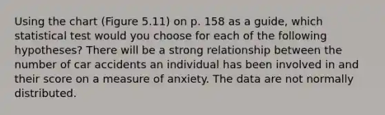 Using the chart (Figure 5.11) on p. 158 as a guide, which statistical test would you choose for each of the following hypotheses? There will be a strong relationship between the number of car accidents an individual has been involved in and their score on a measure of anxiety. The data are not normally distributed.