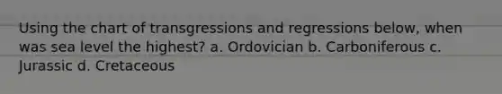 Using the chart of transgressions and regressions below, when was sea level the highest? a. Ordovician b. Carboniferous c. Jurassic d. Cretaceous