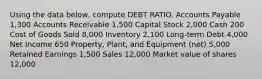 Using the data below, compute DEBT RATIO. Accounts Payable 1,300 Accounts Receivable 1,500 Capital Stock 2,000 Cash 200 Cost of Goods Sold 8,000 Inventory 2,100 Long-term Debt 4,000 Net Income 650 Property, Plant, and Equipment (net) 5,000 Retained Earnings 1,500 Sales 12,000 Market value of shares 12,000