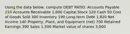 Using the data below, compute DEBT RATIO. Accounts Payable 210 Accounts Receivable 1,600 Capital Stock 120 Cash 50 Cost of Goods Sold 300 Inventory 190 Long-term Debt 1,820 Net Income 140 Property, Plant, and Equipment (net) 700 Retained Earnings 390 Sales 1,500 Market value of shares 3,000