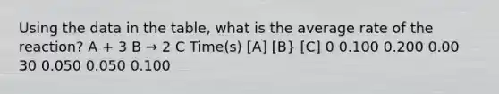 Using the data in the table, what is the average rate of the reaction? A + 3 B → 2 C Time(s) [A] [B} [C] 0 0.100 0.200 0.00 30 0.050 0.050 0.100