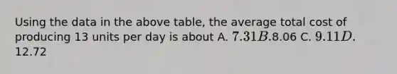 Using the data in the above table, the average total cost of producing 13 units per day is about A. 7.31 B.8.06 C. 9.11 D.12.72