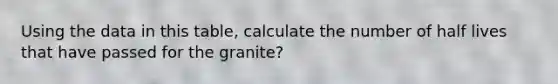 Using the data in this table, calculate the number of half lives that have passed for the granite?