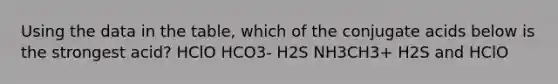 Using the data in the table, which of the conjugate acids below is the strongest acid? HClO HCO3- H2S NH3CH3+ H2S and HClO