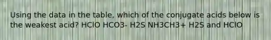 Using the data in the table, which of the conjugate acids below is the weakest acid? HClO HCO3- H2S NH3CH3+ H2S and HClO