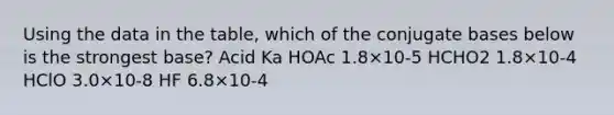 Using the data in the table, which of the conjugate bases below is the strongest base? Acid Ka HOAc 1.8×10-5 HCHO2 1.8×10-4 HClO 3.0×10-8 HF 6.8×10-4