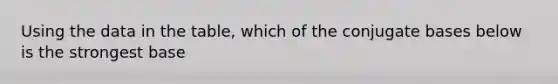 Using the data in the table, which of the conjugate bases below is the strongest base