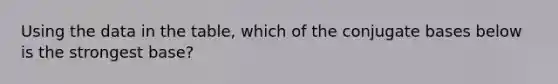 Using the data in the table, which of the conjugate bases below is the strongest base?