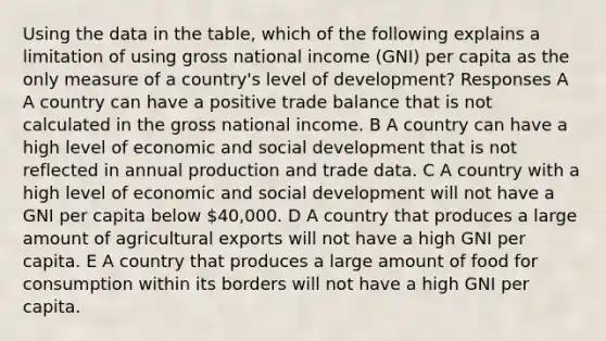 Using the data in the table, which of the following explains a limitation of using gross national income (GNI) per capita as the only measure of a country's level of development? Responses A A country can have a positive trade balance that is not calculated in the gross national income. B A country can have a high level of economic and social development that is not reflected in annual production and trade data. C A country with a high level of economic and social development will not have a GNI per capita below 40,000. D A country that produces a large amount of agricultural exports will not have a high GNI per capita. E A country that produces a large amount of food for consumption within its borders will not have a high GNI per capita.