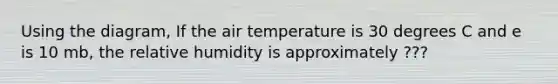 Using the diagram, If the air temperature is 30 degrees C and e is 10 mb, the relative humidity is approximately ???