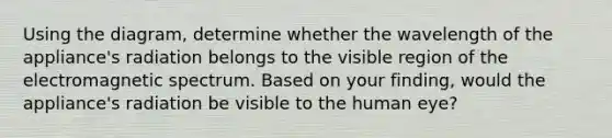 Using the diagram, determine whether the wavelength of the appliance's radiation belongs to the visible region of the electromagnetic spectrum. Based on your finding, would the appliance's radiation be visible to the human eye?