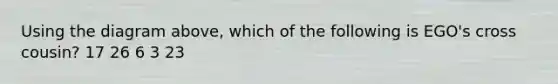 Using the diagram above, which of the following is EGO's cross cousin? 17 26 6 3 23