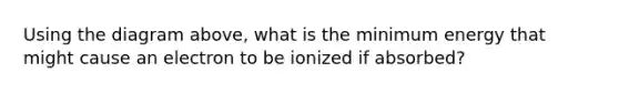 Using the diagram above, what is the minimum energy that might cause an electron to be ionized if absorbed?