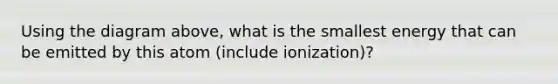 Using the diagram above, what is the smallest energy that can be emitted by this atom (include ionization)?