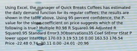 Using Excel, the manager of Quick Breaks Coffees has estimated the daily demand function for its regular coffees; the results are shown in the table above. Using 95 percent confidence, the P-value for the slope coefficient on price suggests which of the following is true? Multiple R0.98​​​​​ R Square0.96​​​​​ Adjusted R Square0.95​​​​​ Standard Error3.3​​​​​Observations35​​​​​​​​​​​​​​​​​​​​ Coef StError tStat P lower upper Intercept 170.03 3.19 53.16 0.00 163.53 176.54 Price -22.48 0.74 -30.11 0.00 -24.01 -20.96