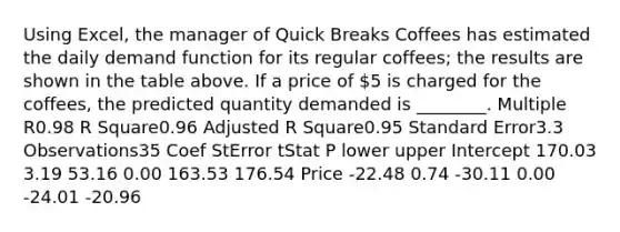 Using Excel, the manager of Quick Breaks Coffees has estimated the daily demand function for its regular coffees; the results are shown in the table above. If a price of 5 is charged for the coffees, the predicted quantity demanded is ________. Multiple R0.98​​​​​ R Square0.96​​​​​ Adjusted R Square0.95​​​​​ Standard Error3.3​​​​​Observations35​​​​​​​​​​​​​​​​​​​​ Coef StError tStat P lower upper Intercept 170.03 3.19 53.16 0.00 163.53 176.54 Price -22.48 0.74 -30.11 0.00 -24.01 -20.96