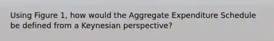 Using Figure 1, how would the Aggregate Expenditure Schedule be defined from a Keynesian perspective?