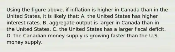 Using the figure​ above, if inflation is higher in Canada than in the United​ States, it is likely​ that: A. the United States has higher interest rates. B. aggregate output is larger in Canada than in the United States. C. the United States has a larger fiscal deficit. D. the Canadian money supply is growing faster than the U.S. money supply.