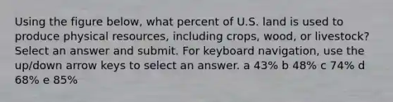 Using the figure below, what percent of U.S. land is used to produce physical resources, including crops, wood, or livestock? Select an answer and submit. For keyboard navigation, use the up/down arrow keys to select an answer. a 43% b 48% c 74% d 68% e 85%