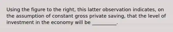 Using the figure to the​ right, this latter observation​ indicates, on the assumption of constant gross private​ saving, that the level of investment in the economy will be __________.