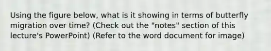 Using the figure below, what is it showing in terms of butterfly migration over time? (Check out the "notes" section of this lecture's PowerPoint) (Refer to the word document for image)