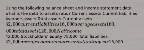 Using the following balance sheet and <a href='https://www.questionai.com/knowledge/kCPMsnOwdm-income-statement' class='anchor-knowledge'>income statement</a> data, what is the debt to assets ratio? Current assets Current liabilities Average assets Total assets Current assets32,000 current liabilities16,000 average assets 160,000 total assets 120,000 Net income 42,000 Stockholders' equity 78,000 Total liabilities 42,000 average common shares outstanding was15,000