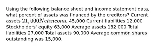 Using the following balance sheet and <a href='https://www.questionai.com/knowledge/kCPMsnOwdm-income-statement' class='anchor-knowledge'>income statement</a> data, what percent of assets was financed by the creditors? Current assets 21,000 Net income 45,000 Current liabilities 12,000 Stockholders' equity 63,000 Average assets 132,000 Total liabilities 27,000 Total assets 90,000 Average common shares outstanding was 15,000.