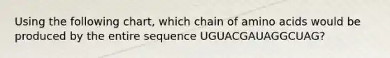 Using the following chart, which chain of amino acids would be produced by the entire sequence UGUACGAUAGGCUAG?