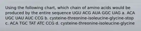 Using the following chart, which chain of amino acids would be produced by the entire sequence UGU ACG AUA GGC UAG a. ACA UGC UAU AUC CCG b. cysteine-threonine-isoleucine-glycine-stop c. ACA TGC TAT ATC CCG d. cysteine-threonine-isoleucine-glycine