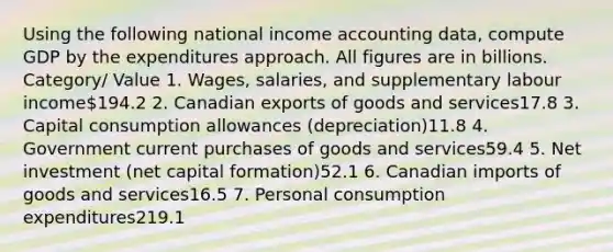 Using the following national income accounting data, compute GDP by the expenditures approach. All figures are in billions. Category/ Value 1. Wages, salaries, and supplementary labour income194.2 2. Canadian exports of goods and services17.8 3. Capital consumption allowances (depreciation)11.8 4. Government current purchases of goods and services59.4 5. Net investment (net capital formation)52.1 6. Canadian imports of goods and services16.5 7. Personal consumption expenditures219.1