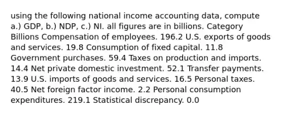 using the following national income accounting data, compute a.) GDP, b.) NDP, c.) NI. all figures are in billions. Category Billions Compensation of employees. 196.2 U.S. exports of goods and services. 19.8 Consumption of fixed capital. 11.8 Government purchases. 59.4 Taxes on production and imports. 14.4 Net private domestic investment. 52.1 Transfer payments. 13.9 U.S. imports of goods and services. 16.5 Personal taxes. 40.5 Net foreign factor income. 2.2 Personal consumption expenditures. 219.1 Statistical discrepancy. 0.0