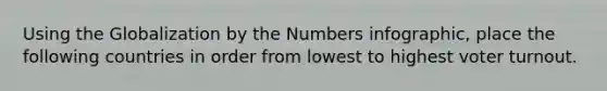 Using the Globalization by the Numbers infographic, place the following countries in order from lowest to highest <a href='https://www.questionai.com/knowledge/kLGzaG1iPL-voter-turnout' class='anchor-knowledge'>voter turnout</a>.